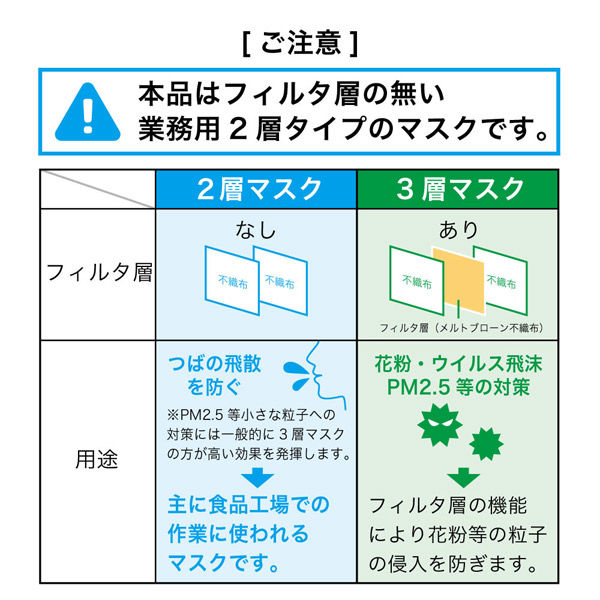 Bihou ２層タイプ 業務用マスク ホワイト 横ワイド 100枚入 ZMY-001-AS 