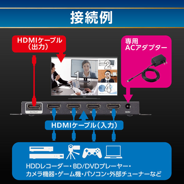 HDMI マルチビューワー 4画面分割 切替器 4入力 1出力 リモコン付 DH