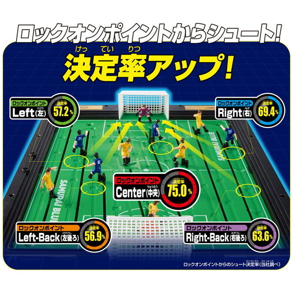 サッカー盤 ロックオンストライカー サッカー日本代表Ver. - その他