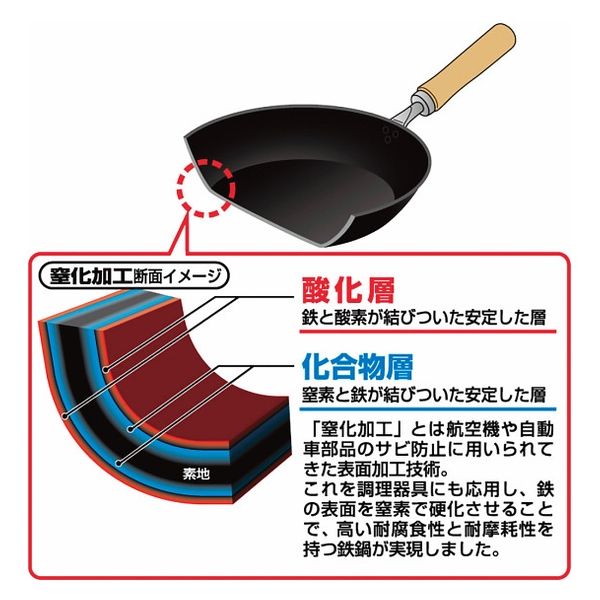 3本セット】EBM 銅 玉子焼 関西型 18cm フッ素樹脂加工