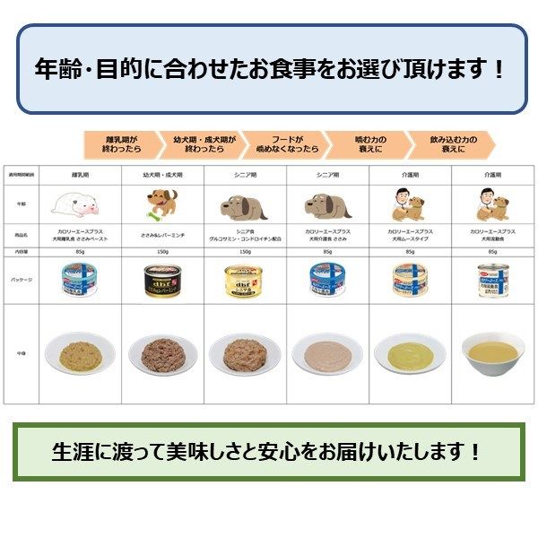 デビフ 缶詰 犬 シニア食 DHA・EPA配合 国産 150g 4缶