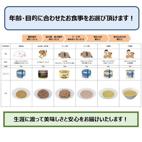 デビフ 缶詰 犬 カロリーエースプラス 犬用介護食 ささみ 国産 85g 4缶