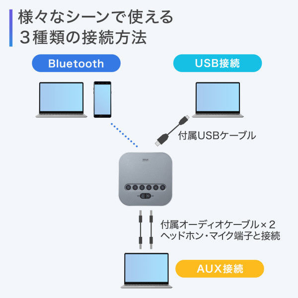 ストア bluetooth5 3種類のスピーカーから