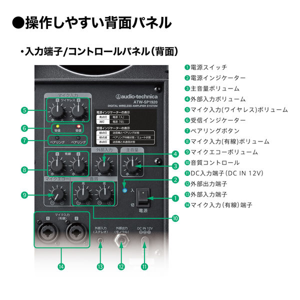 オーディオテクニカ デジタルワイヤレスアンプシステム ATWーSP1920/MIC 1個