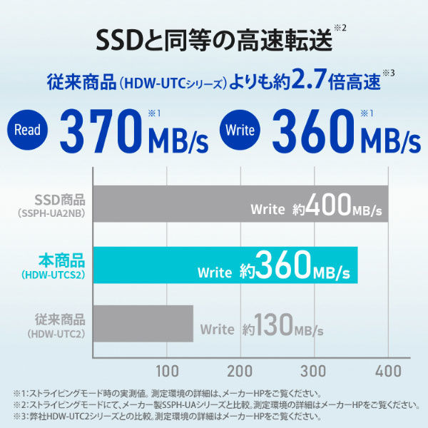 ＵＳＢ３．２ Ｇｅｎ１対応 ２ドライブ搭載ハードディスク（ＲＡＩＤ ０／１対応） １６ＴＢ HDW-UTCS16 アイ・オー・データ機器（直送品） -  アスクル