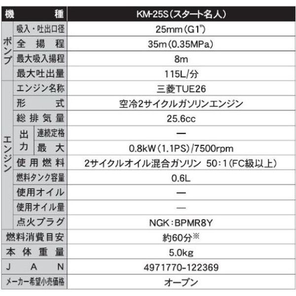 工進 エンジンポンプ ハイデルスポンプ 口径２５ミリ ２サイクル ８ｍ洗浄ホース付き KM-25SR 1台（直送品） - アスクル