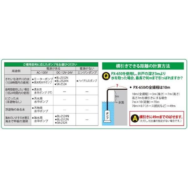 工進 汚水用水中ポンプ ポンスター 口径３２ミリ ５０HZ PSK-53210 1台（直送品） - アスクル