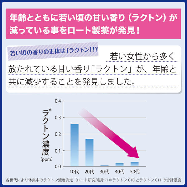 デオコ（DEOCO） 薬用デオドラントロールオン 30ml 2個 ロート製薬 アスクル