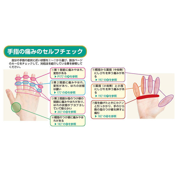 文響社 手指の痛みしびれはれ変形が自力でよくなる１分体操大全 1405 1冊（直送品）