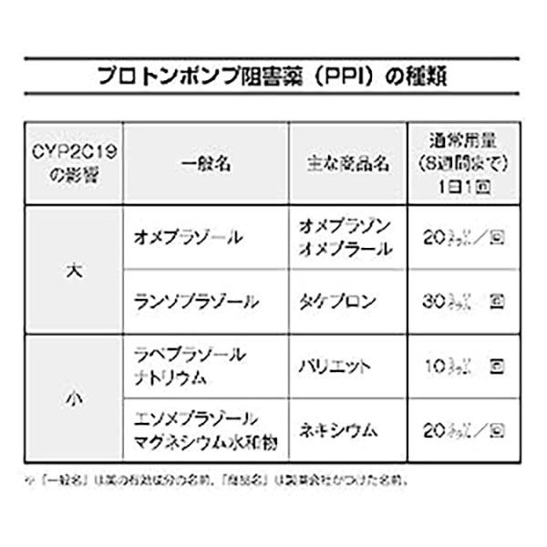 文響社 逆流性食道炎 消化器科の名医が教える 最高の治し方大全 1296 1