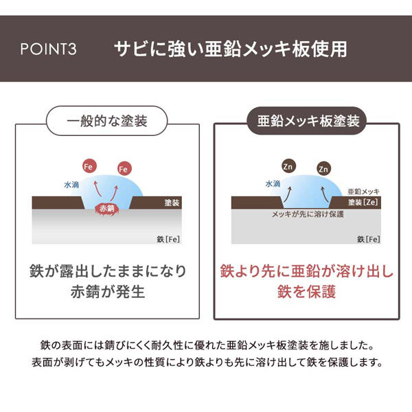 三栄コーポレーション スチール 小型物置 収納 幅80cm A1-ALMSTRGBR_AS 1台（直送品） 三栄コーポレーション スチール 収納 小型物置 幅80cm 1台（直送品） A1-ALMSTRGBR_AS Q1249167071(9610円)