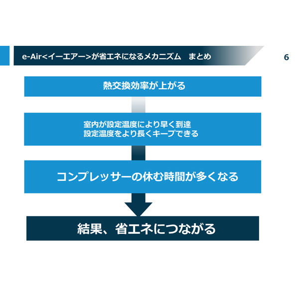 サンライズコーポレーション 静電気除去フィルター e-Air 4枚セット AE