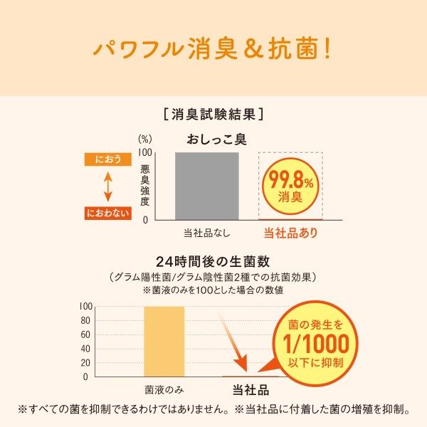 エリエール システムトイレ用シート複数ネコ用 8枚入 24個セット Amazon | 【旧品】エリエール Pet キミおもい パワフル消臭