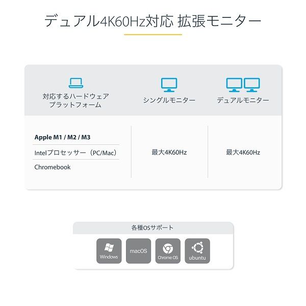 ドッキングステーション USBC KVM 4K 2画面 PD 129N-USBC-KVM