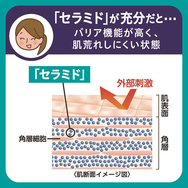 Curel（キュレル） 泡洗顔料 詰め替え 130mL 花王 敏感肌 - アスクル
