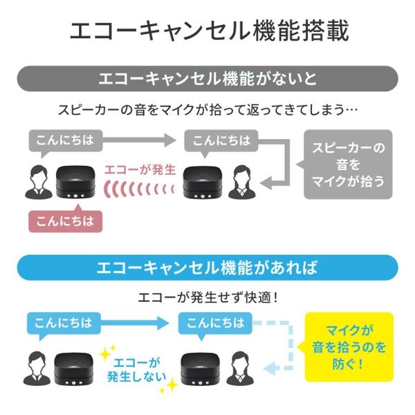 サンワサプライ WEB会議小型スピーカーフォン（連結可能） MM-MC35N 1