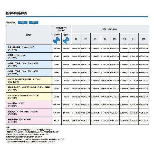 京セラ（株） ソリッドドリル Ｇ KDA0840X03S100C 1個（直送品