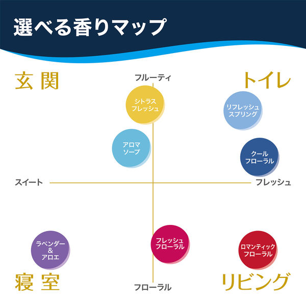 グレード 消臭 センサー＆スプレー アロマソープの香り 付け替え用