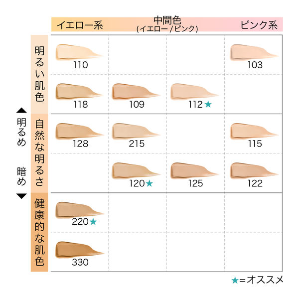 メイベリン フィットミー リキッド ファンデーション R 125 標準的な肌色(イエロー系) 【マット】 - アスクル