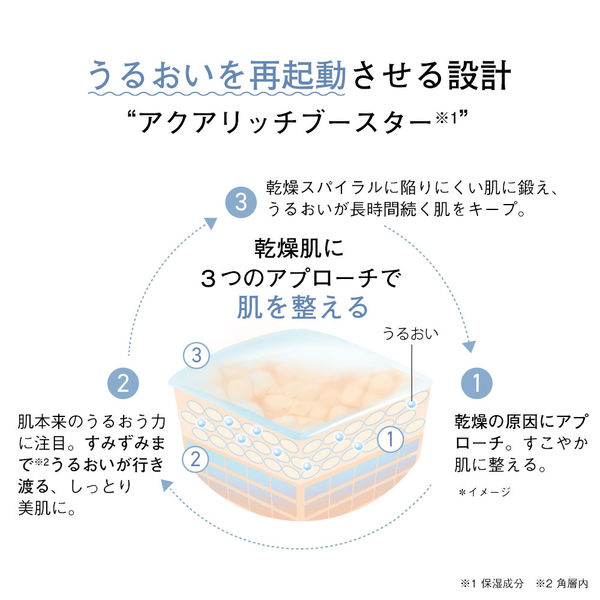ORBIS（オルビス） オルビス アクア ローション（化粧水） RM