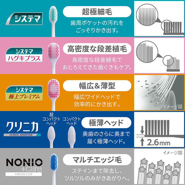 デンターシステマ 電動アシストブラシ付替システマやわらかめ