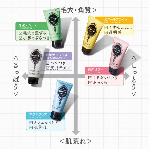 ロゼット 洗顔パスタ 海泥スムース 25％増量 150g×11本 Amazon | 洗顔パスタ 白泥リフト 120g | 洗顔パスタ | 洗顔
