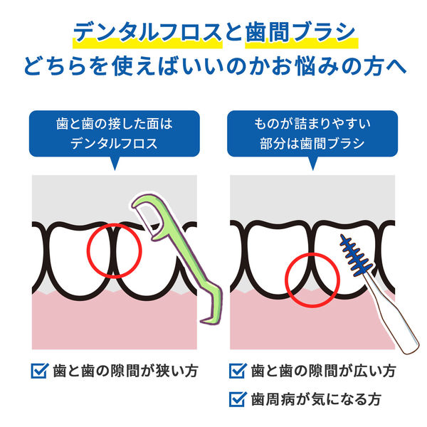 糸ようじ 小林製薬 やわらか歯間ブラシL字カーブ SSS-Sサイズ 極細