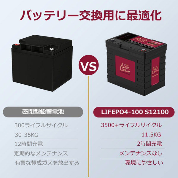 AQUA DREAM リン酸鉄リチウムイオンバッテリー LifePO4 産業用途 AQUA DREAM リン酸鉄リチウムイオンバッテリー LifePO4 産業用途