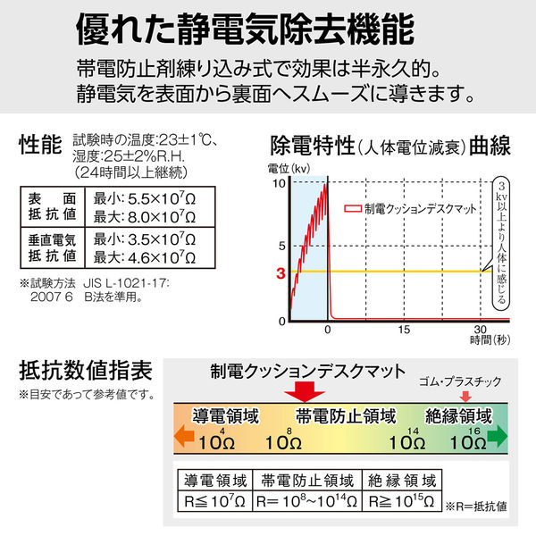 テラモト 制電クッションデスクマット ９００×７５０mm MR1551201 1枚