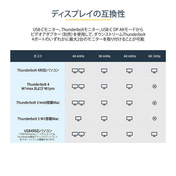 ドッキングステーション Thunderbolt 4対応 USB Type-C　TB4　2画面　PD　USBハブ 1個（直送品） Thunderbolt USB 4K60Hz 5K60Hz 1x 6K60Hz Type 3x 対応 ドッキングステーション Startech com あり デュアル4K60Hzまたはシングル8K30Hz M1 3対応Macの場合