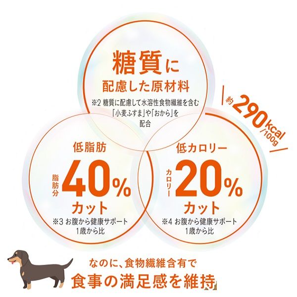 メディコート 犬用 満腹感ダイエット 11歳から 2.5kg（500g×5袋）3袋