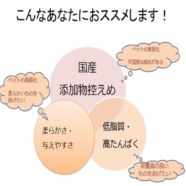 犬用 新鮮ささみ 細切りソフト 国産 350g 1袋 友人 ドッグフード おやつ - アスクル