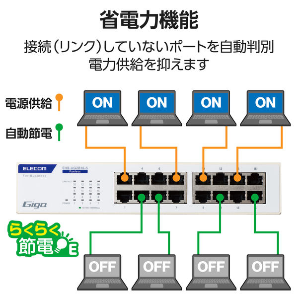 スイッチングハブ 16ポート ギガ LANハブ 電源内蔵 ループ防止 3