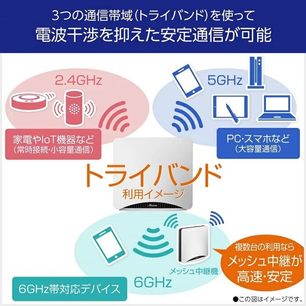NECプラットフォームズ Aterm WX11000T12 PA-WX11000T12 1個 NECプラットフォームズ Aterm WX11000T12 PA-WX11000T12 1個