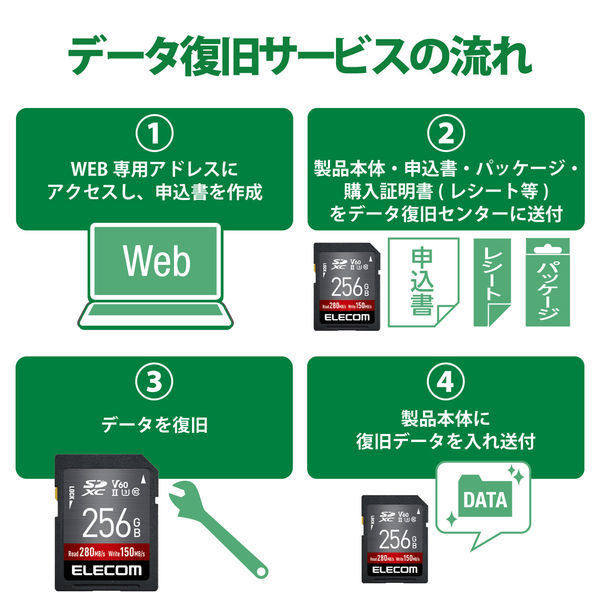 SDカード SDXC 256GB Class10 UHS-II U3 V60 MF-FS256GU23V6R SDカード SDXC 256GB Class10 UHS-II U3 V60 MF-FS256GU23V6R