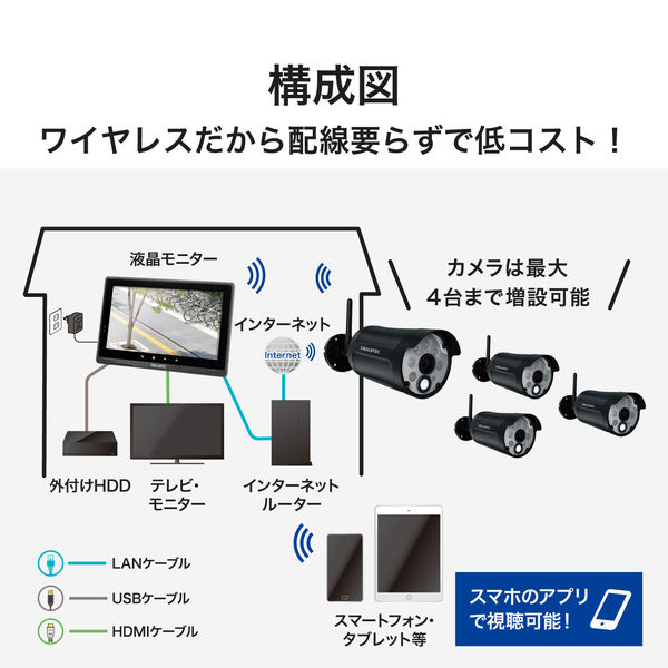 ワイヤレスフルHDカメラ センサーライト付 10inchモニターセット WSS10M1CL DXアンテナ 1個（直送品）