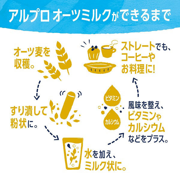 ダノンジャパン アルプロ たっぷり食物繊維 オーツミルク オーツ麦の甘さだけ 250ml 1箱（18本入） - アスクル