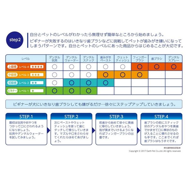 シートde歯みがき エブリデント 犬猫用 ミルク風味 国産 35枚入 2袋 アース・ペット - アスクル