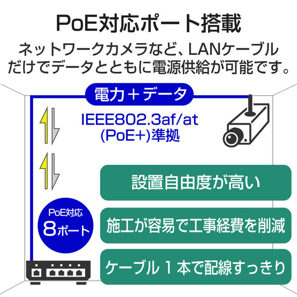 スイッチングハブ(PoE給電・ギガビット・電源内蔵・金属筐体・最長180m