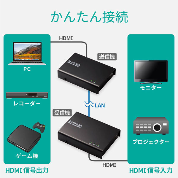 映像延長VEX-HD1001S 4K対応HDMIエクステンダー