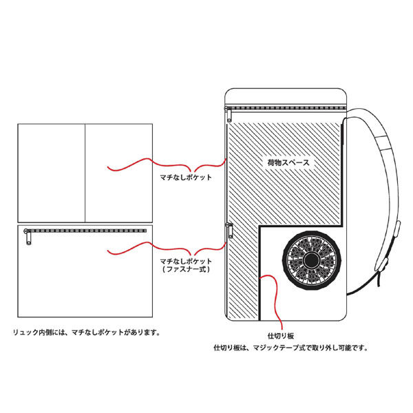 ブレイン ＢＲー６８３空調エアコン電動ファン付きリュックフルセット　1セット（直送品）