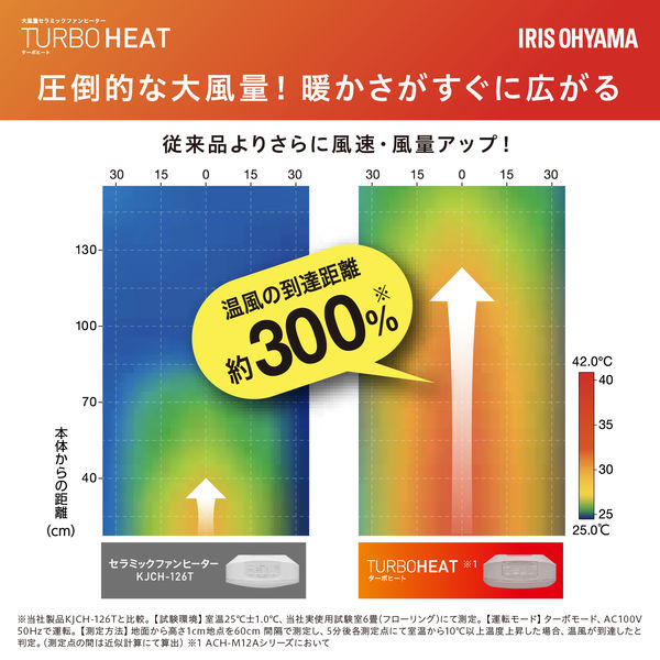 アイリスオーヤマ 人感センサー付き大風量セラミックファンヒーター ACH-M12A-W 1台 - アスクル