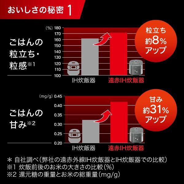 T-fal（ティファール） ザ・ライス 遠赤外線IH炊飯器 5.5合 メタリック