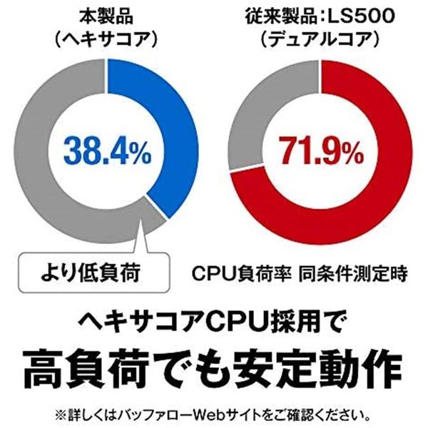 バッファロー NAS 2ベイ 4TB リンクステーション ネットワークHDD