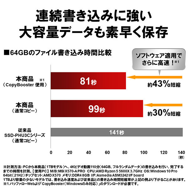 バッファロー ポータブルSSD 4TZB SSD-PHP4.0U3-BA 1台 - アスクル