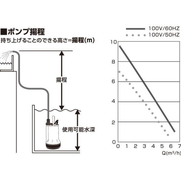 フローバル ブレードホース付マイティポンプ(汚水用水中ポンプ