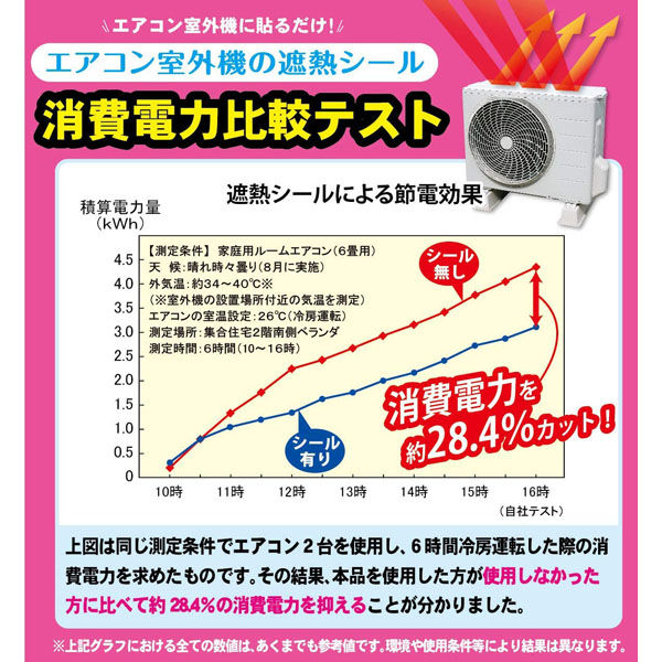 ワイズ エアコン室外機の遮熱シール 4933776478994 1セット(5個入