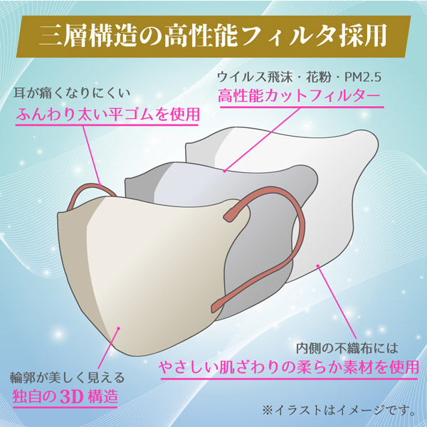 iiもの本舗 3D立体マスク スマートタイプ バイカラー ヘーゼルナッツ