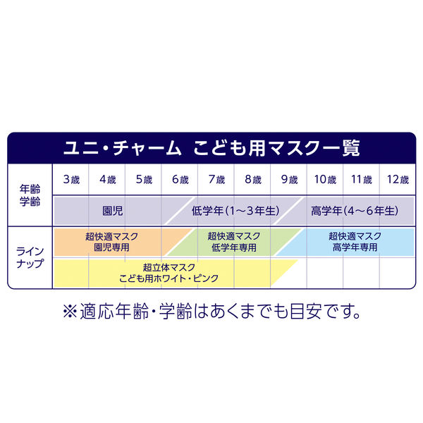 超快適マスク 立体タイプ 園児専用 子ども用 1箱（18枚入）ユニ