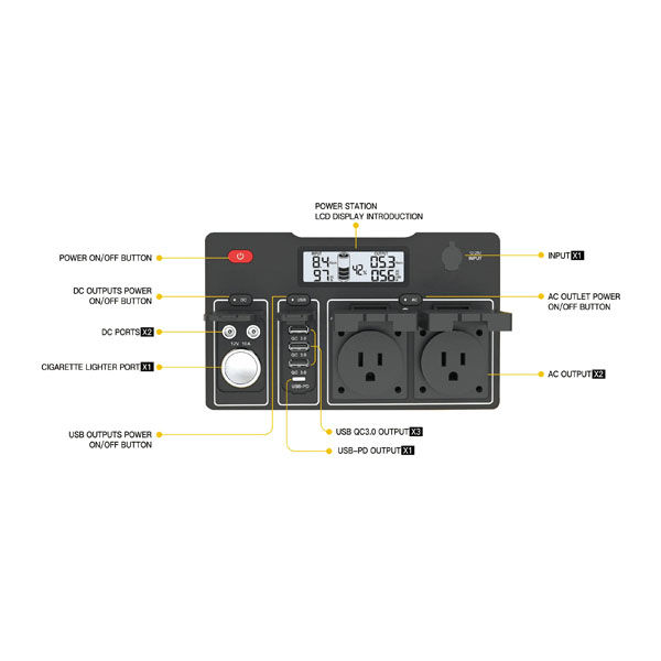 TogoPower ポータブル電源650ｗタイプ ADVANCE 650 1台（直送品） - アスクル